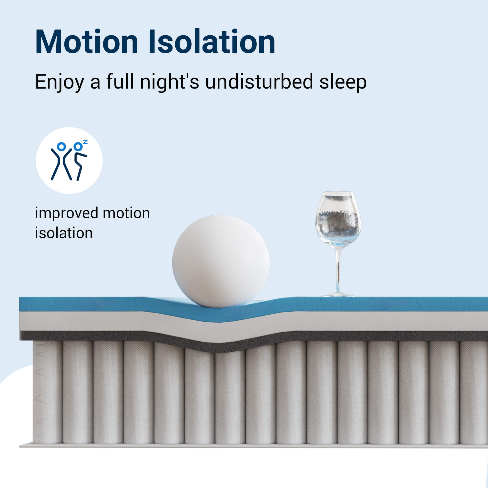 Zone Hybrid Mattress