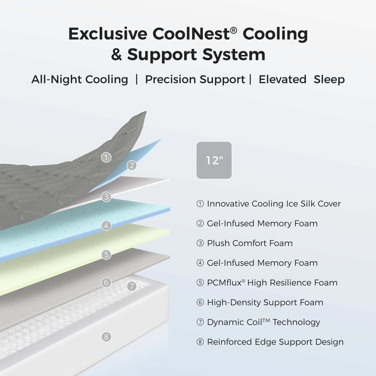 CoolNest® Hybrid Mattress (Copy)