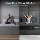 Split comparison of restless sleep versus waking refreshed on the CoolNest Ultra mattress with up to 20 percent longer deep sleep #Thickness_12,14