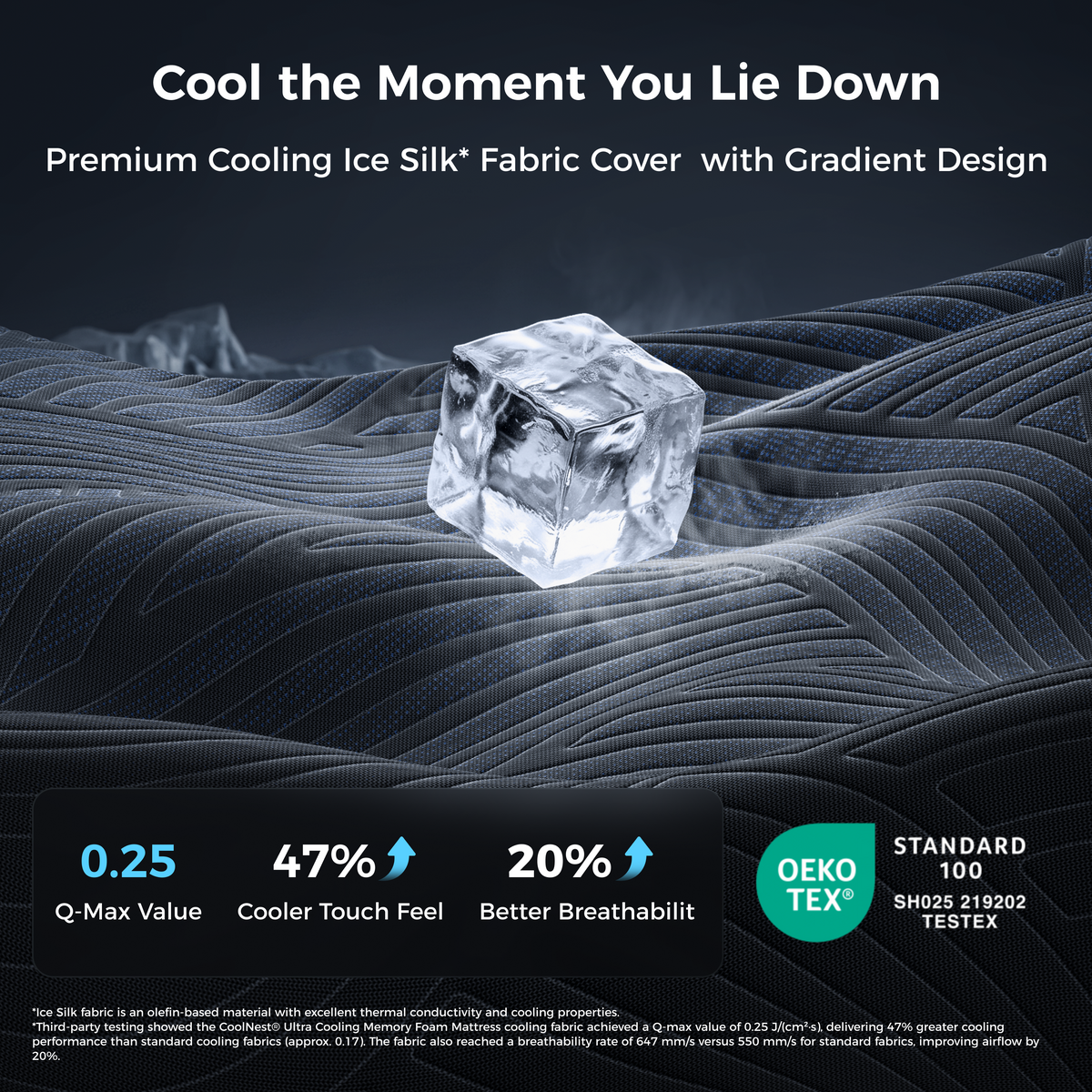 Ice cube on the CoolNest Ultra gradient cooling ice silk cover with 0.25 Q-Max value, 47 percent cooler touch and OEKO-TEX certification #Thickness_12,14,16