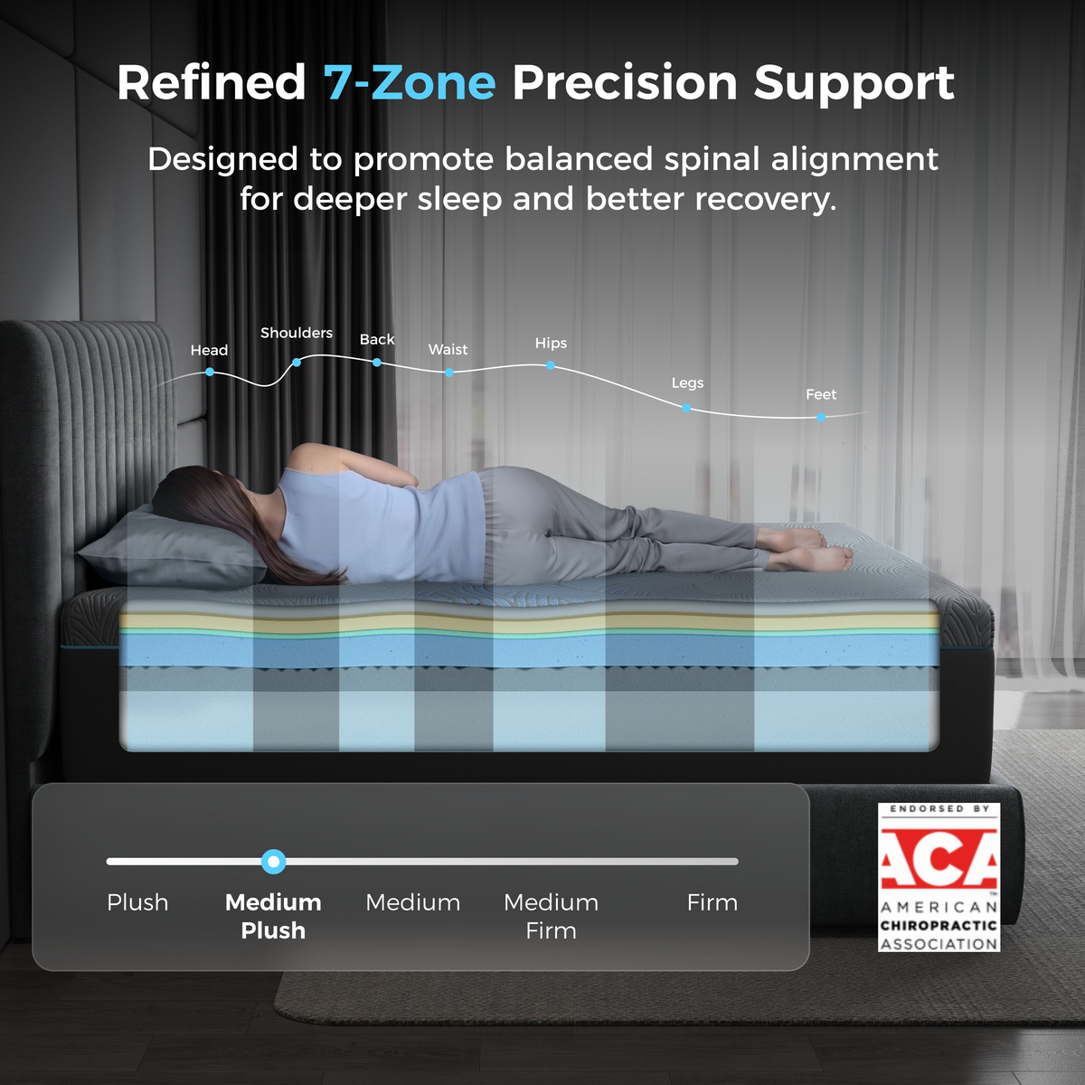Side sleeper on the CoolNest Ultra mattress showing 7-zone precision support for spinal alignment and a medium plush feel #Thickness_12,14