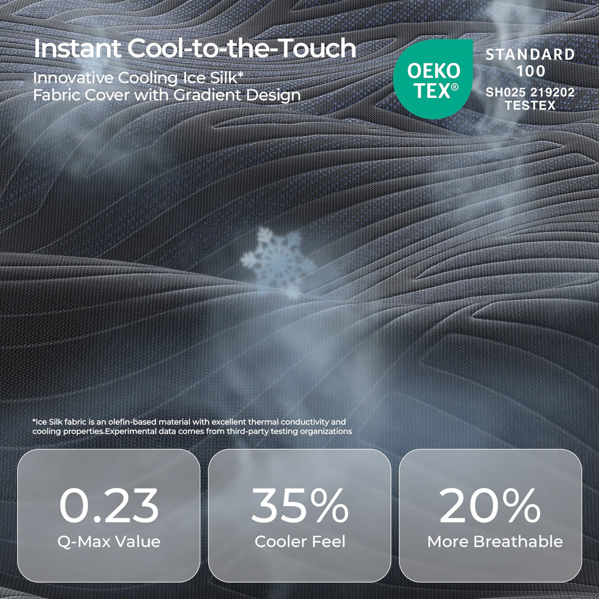 Close-up of the CoolNest Pro cooling ice silk cover with 0.23 Q-Max value, 35 percent cooler feel and 20 percent more breathability #Thickness_12,14,16