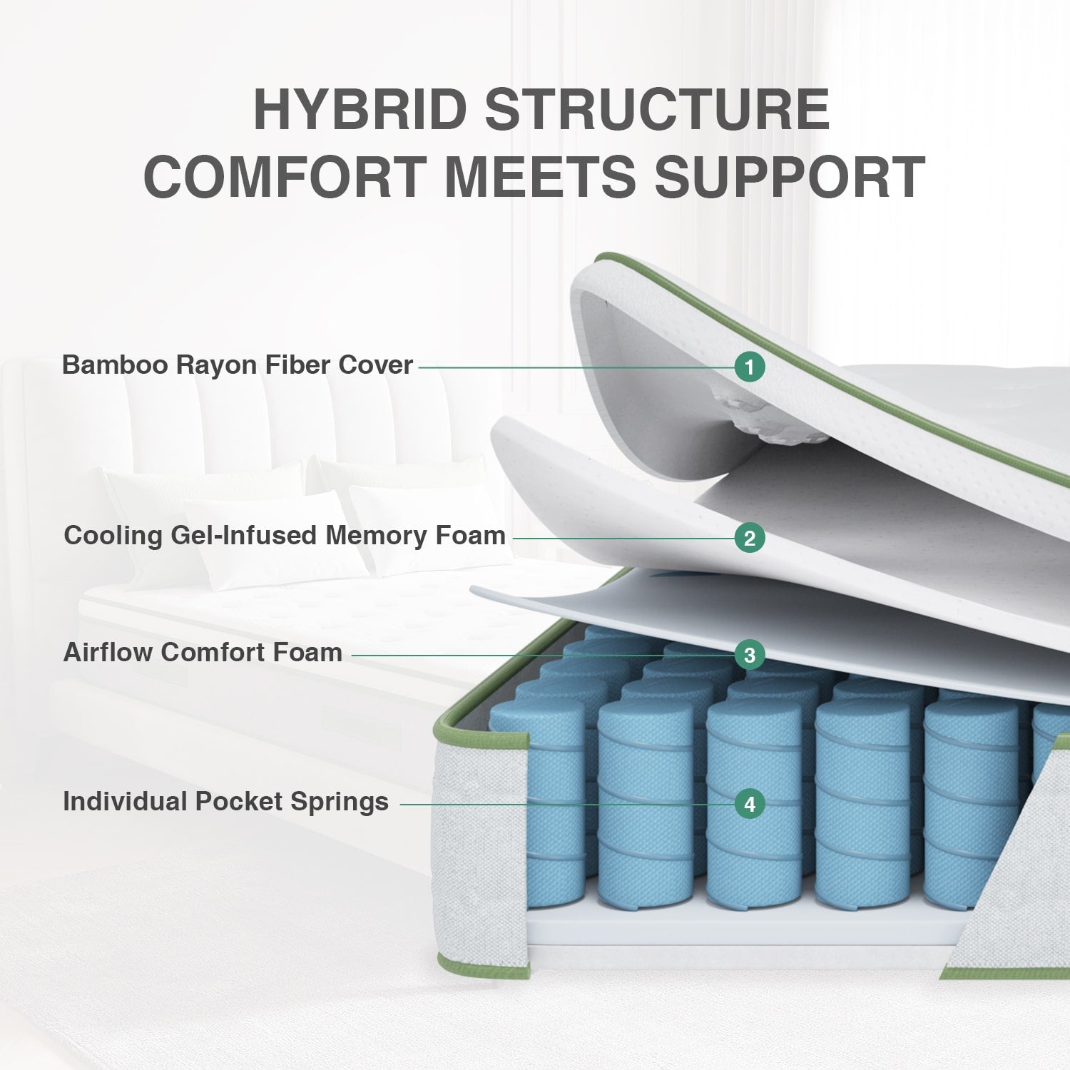 Novilla 10" Serenity Hybrid Mattress construction: bamboo cover, gel memory foam, airflow foam, pocket springs. Firm support.