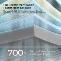 Layered foam corner showing the CoolNest Pro full-depth ventilation design with over 700 vertical ventilation holes per layer #Thickness_12,14,16