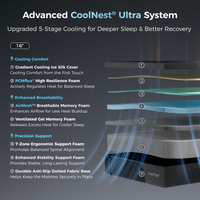 Layer diagram of the 16 inch CoolNest Ultra mattress showing the 5-stage cooling system and 7 foam layers #Thickness_16
