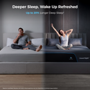 Split comparison of an ordinary mattress and the 16 inch CoolNest Ultra mattress for up to 20 percent longer deep sleep #Thickness_16