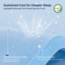 Close-up of perforated gel-infused memory foam with over 700 ventilation holes and 30 percent gel infusion for sustained cooling #Thickness_12,14,16