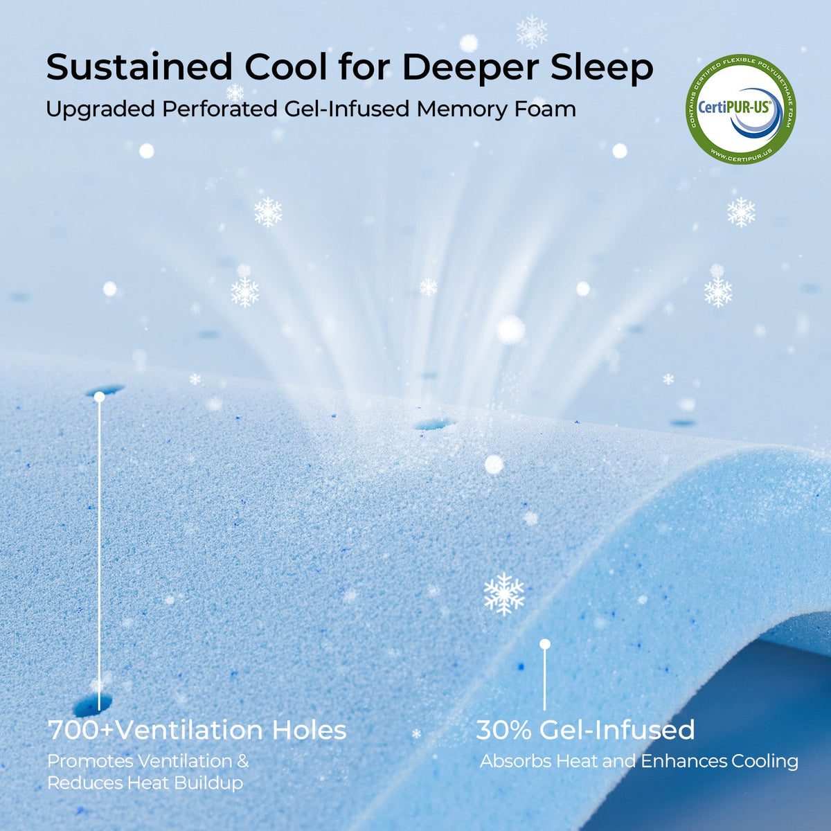 Close-up of perforated gel-infused memory foam with over 700 ventilation holes and 30 percent gel infusion for sustained cooling #Thickness_12,14,16