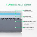 Bliss Foundation Bundle mattress cutaway: cooling, comfort, wave, and base support foam layers.