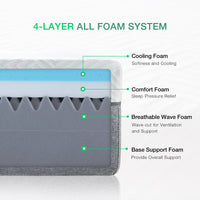 Bliss Foundation Bundle mattress cutaway: cooling, comfort, wave, and base support foam layers.