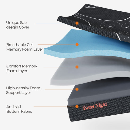 Starry Night Memory Foam Mattress