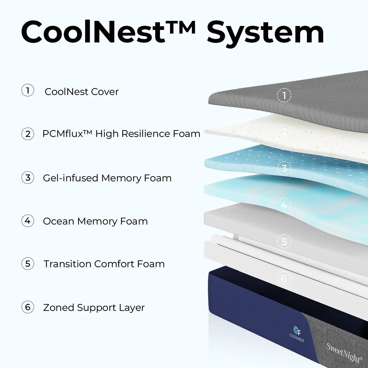 #12" A SweetNight CoolNest™ Mattress | Sweetnight #size_full
