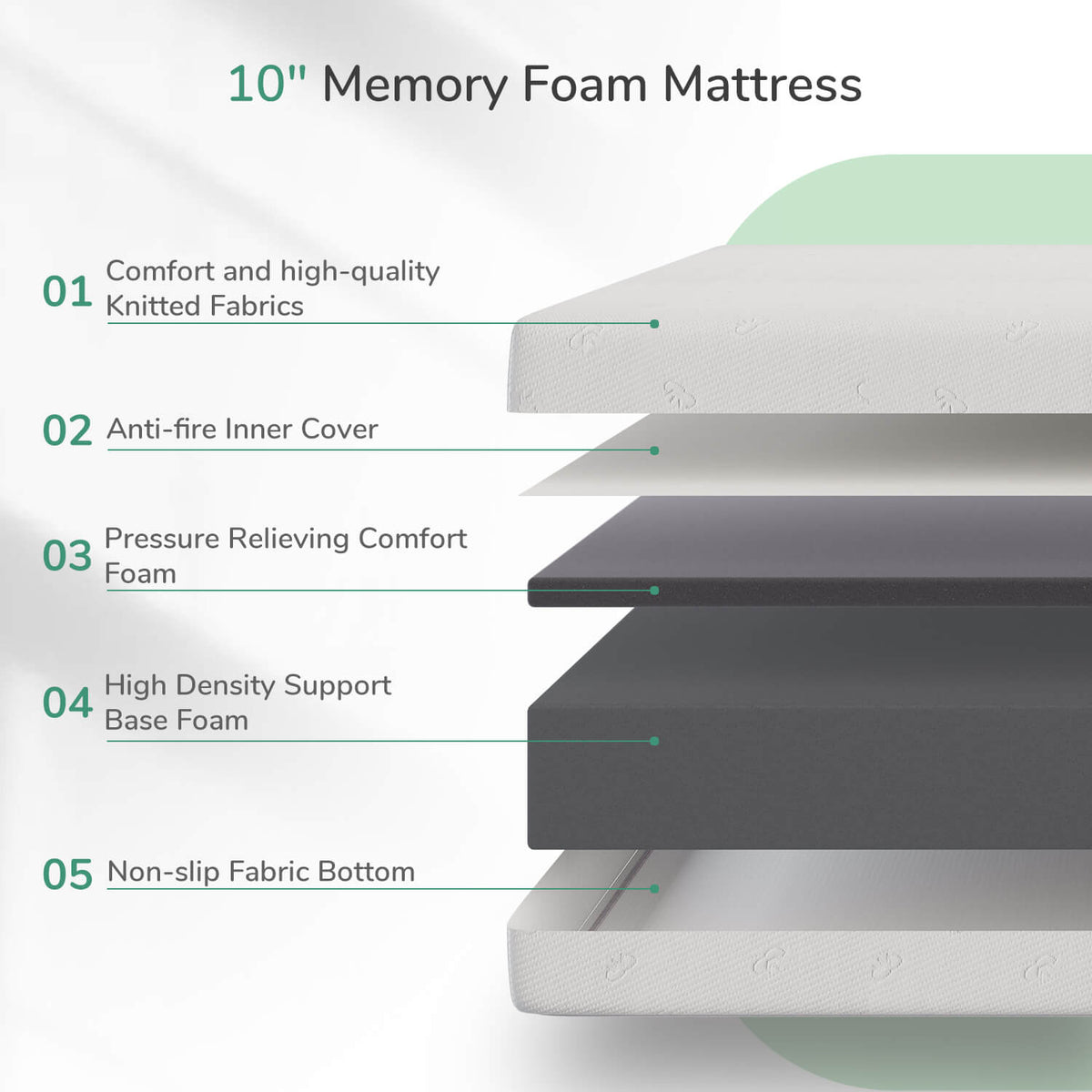 Quietude 10" Memory Foam Mattress layers: knit fabric, anti-fire cover, comfort foam, base foam, non-slip bottom.