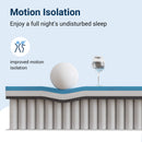 Zone Hybrid Mattress
