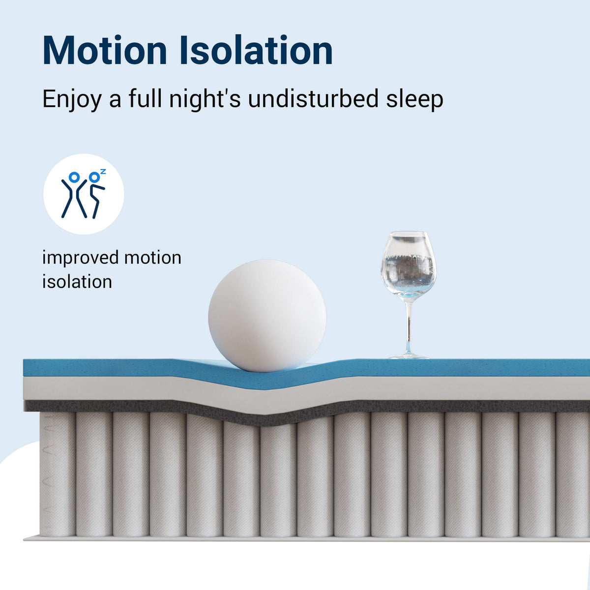 Zone Hybrid Mattress Avenco® Mattress