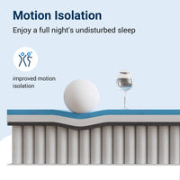 Zone Hybrid Mattress