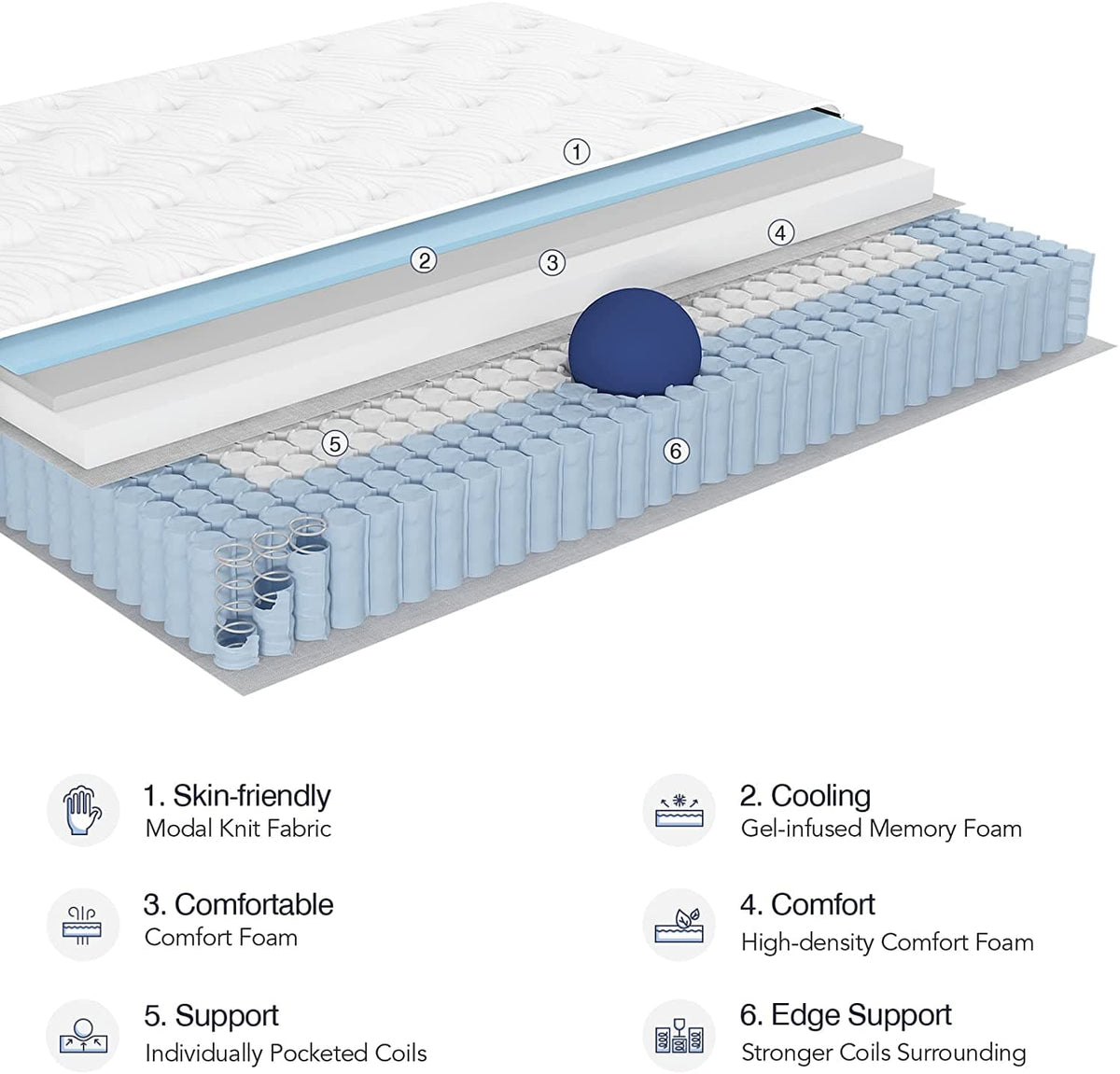 Zone Hybrid Mattress Avenco® Mattress