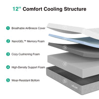 Bliss Memory Foam Mattress