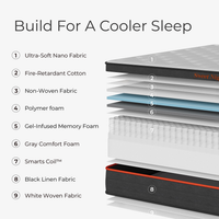 SweetNight Twilight Hybrid Mattress