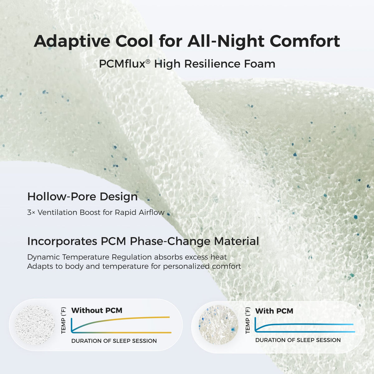 sweetnight-coolnest-hybrid-mattress-pcmflux-high-resilience-foam-for-all-night-comfort #Thickness_12,14,16