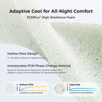 sweetnight-coolnest-hybrid-mattress-pcmflux-high-resilience-foam-for-all-night-comfort #Thickness_12,14,16