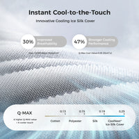 sweetnight-coolnest-hybrid-mattress-with-innovative-ice-silk-cover #Thickness_12,14,16