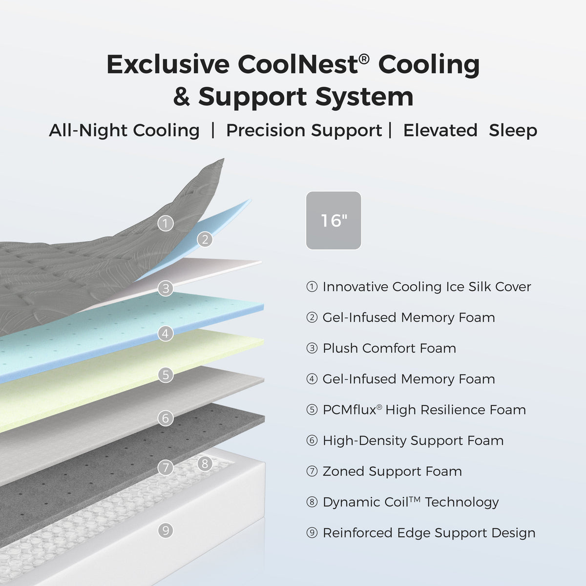 sweetnight-exclusive-coolnest-cooling-system-thickness-16 #Thickness_16
